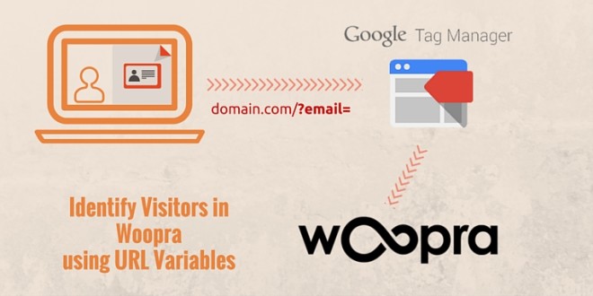 Identify Visitors in Woopra using URL variables