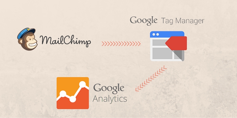 Mailchimp User Tracking In Google Analytics Using Google Tag Manager Moometric Com