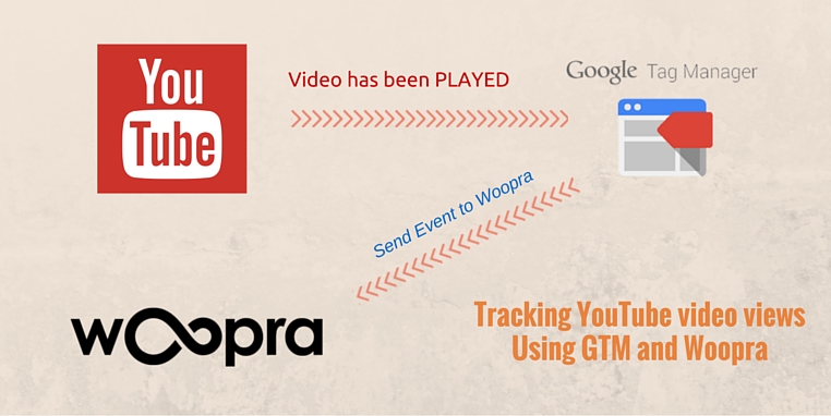 How to Track YouTube Video Views in Google Analytics Using Google Tag  Manager in 4 Steps - Orbit Media Studios