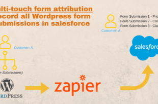 Wordpress form submissions to Salesforce
