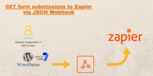 CF7FormSubmissiontoZapierJSONWebhook