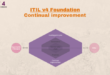 Continual improvement – ITILv4