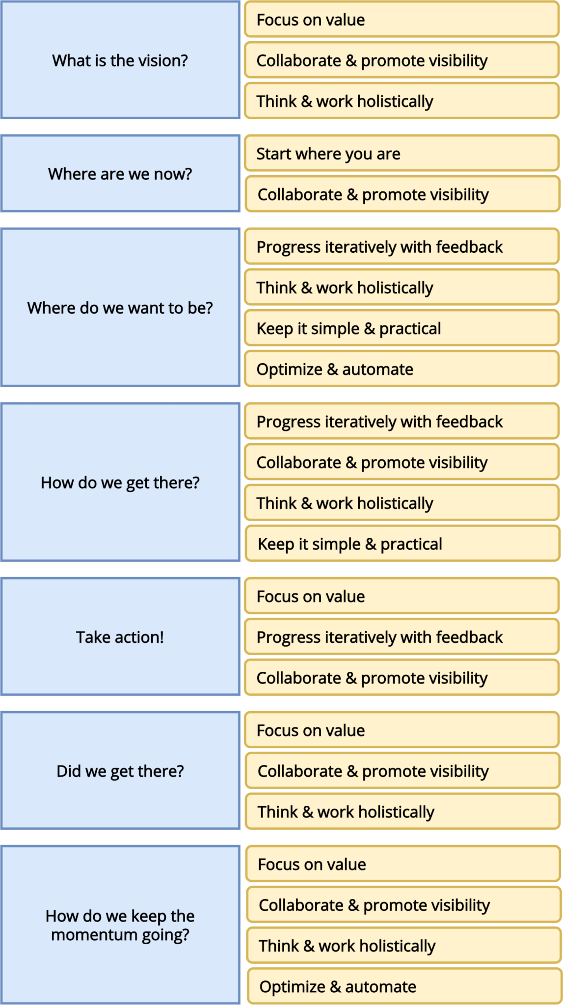 itil-v4-svs-continual-improvement-moometric