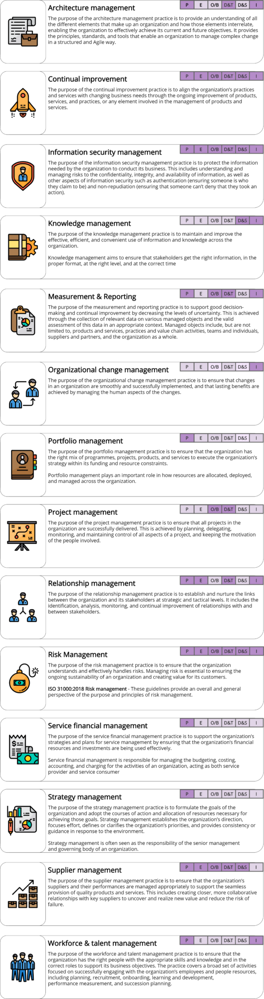 Itilv4 General Management Practices Cheatsheet