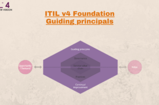 Guiding principals – ITILv4