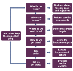 ITIL4-continualimprovement