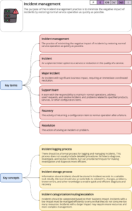 Incident management – ITILv4