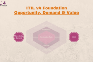 Opportunity Demand and Value – ITIL4