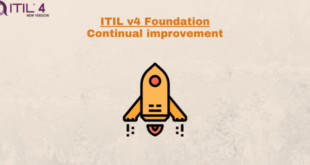 Practice – Continual improvement – ITILv4