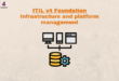 Practice – Infrastructure and platform management – ITILv4