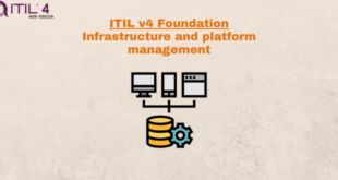 Practice – Infrastructure and platform management – ITILv4