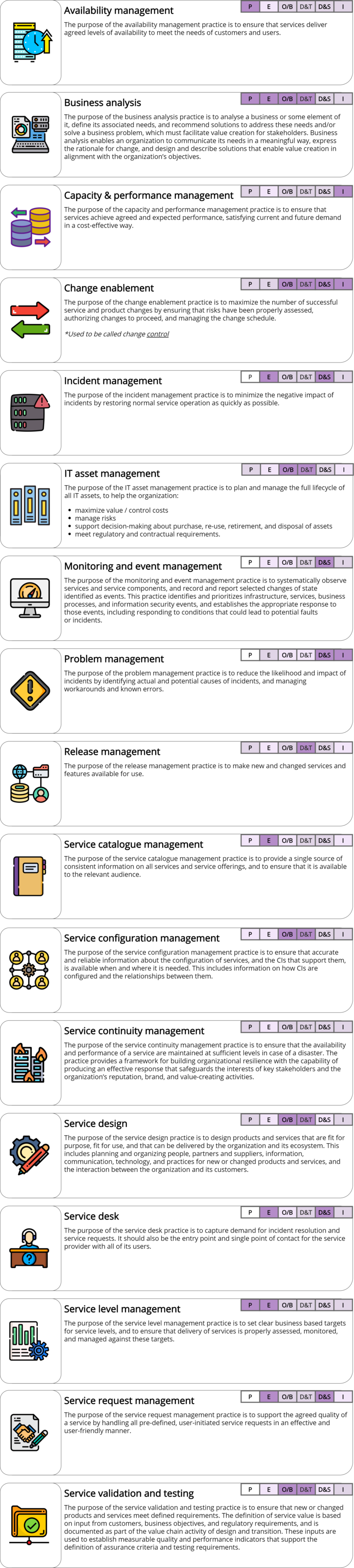 itilv4-service-management-practices-cheatsheet-moometric