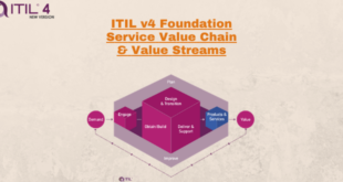 Service Value Chain – Service Value Streams