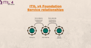 Service relationships – ITIL4