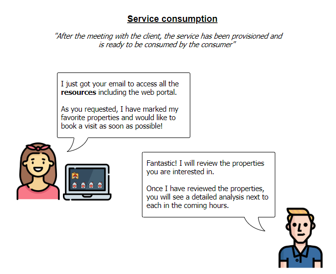 Service consumption - ITIL4